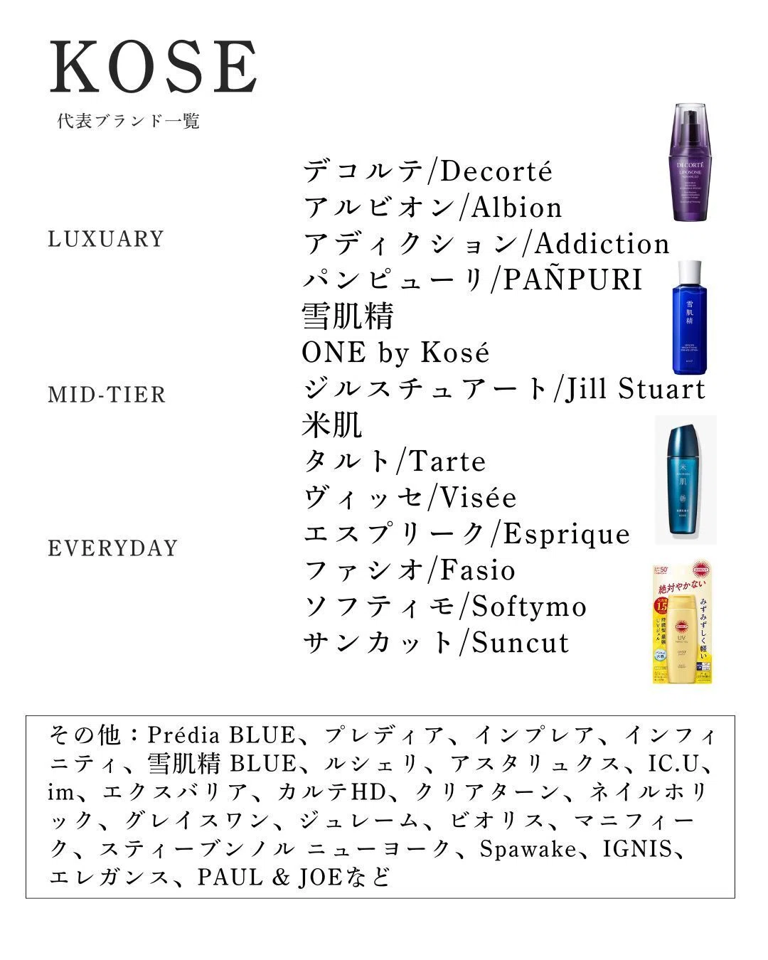 化粧品関係 わたしが欲しくて作った、コスメブランド相関図📖｜化粧品の中のヒト