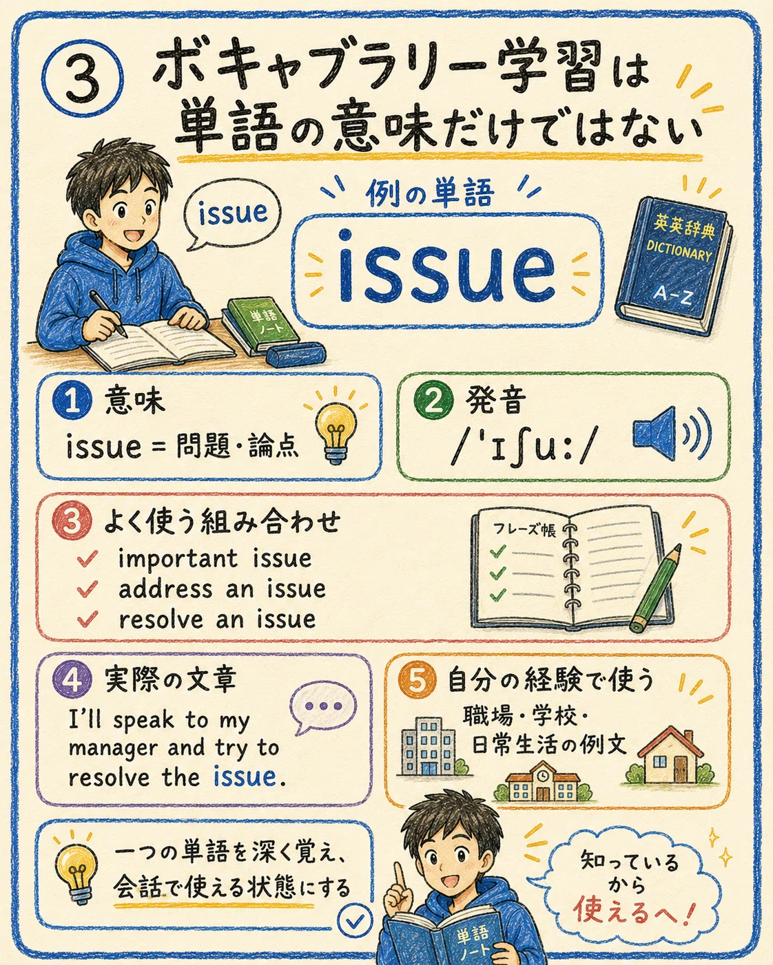 ボキャブラリー と は