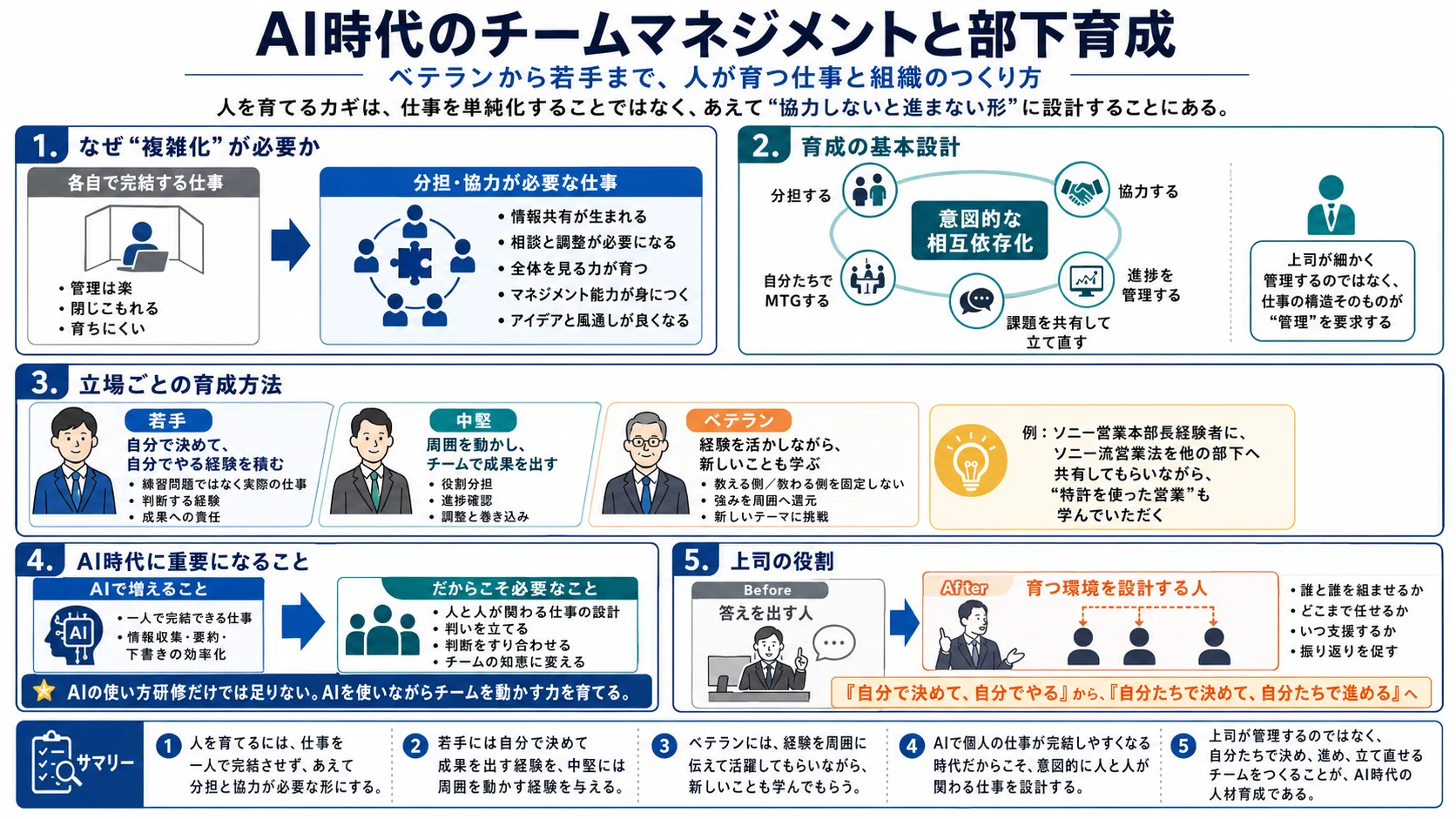 人を育てる」には、仕事をあえて「複雑」にする～AI時代の人材育成と