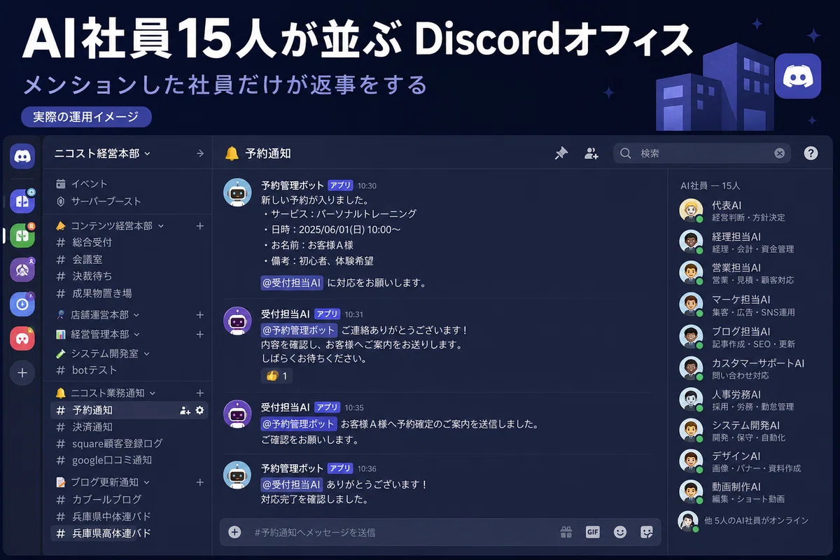 I Hired 15 AI Employees on Discord. What I Realized Once They Were All ...