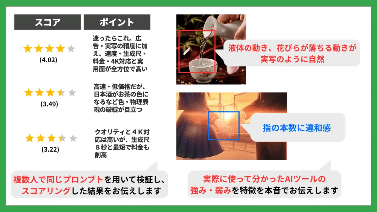 実際に使って分かったAIツールの強み・弱みを特徴を本音でお伝えします（画像は動画生成AI検証のイメージです）
