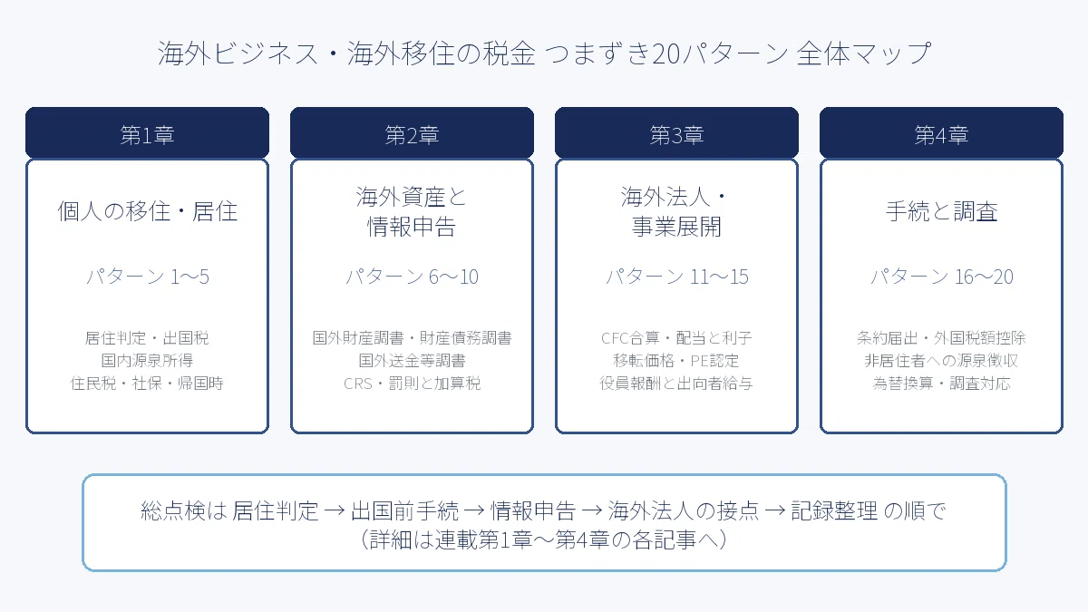 保存版】海外ビジネス・海外移住の税金 つまずき20パターン総点検