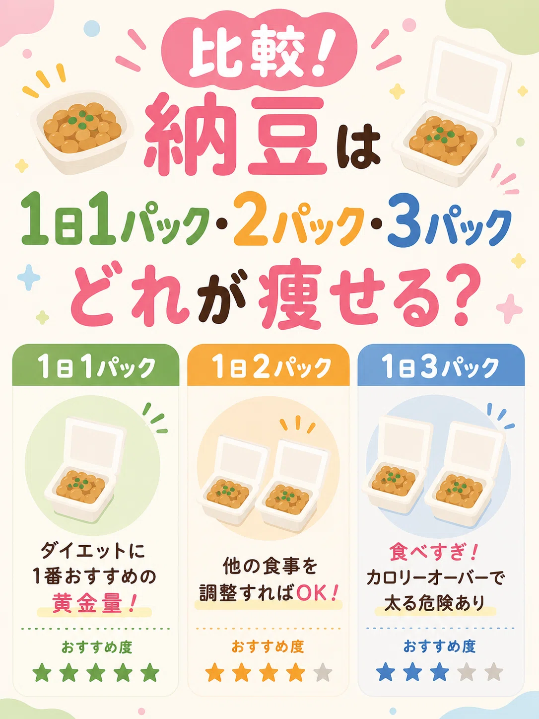 納豆 3 パック 食べ 過ぎ