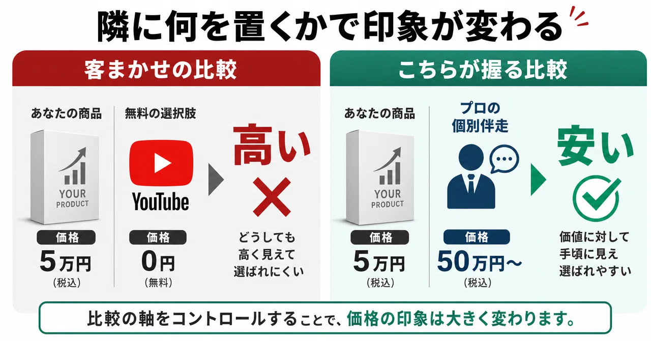 高い」と言う客は、値段を見ていない｜うさぎ社長🐰｜億越えオンライン