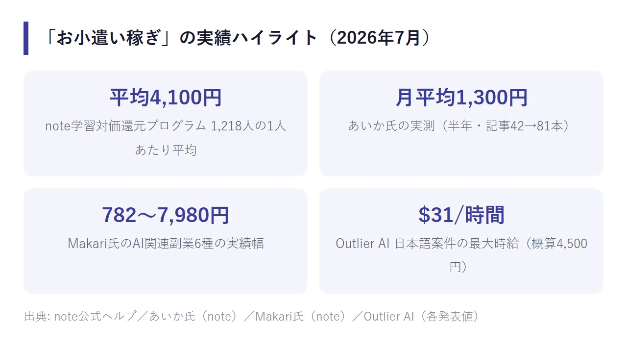 2026年7月27日】AIで