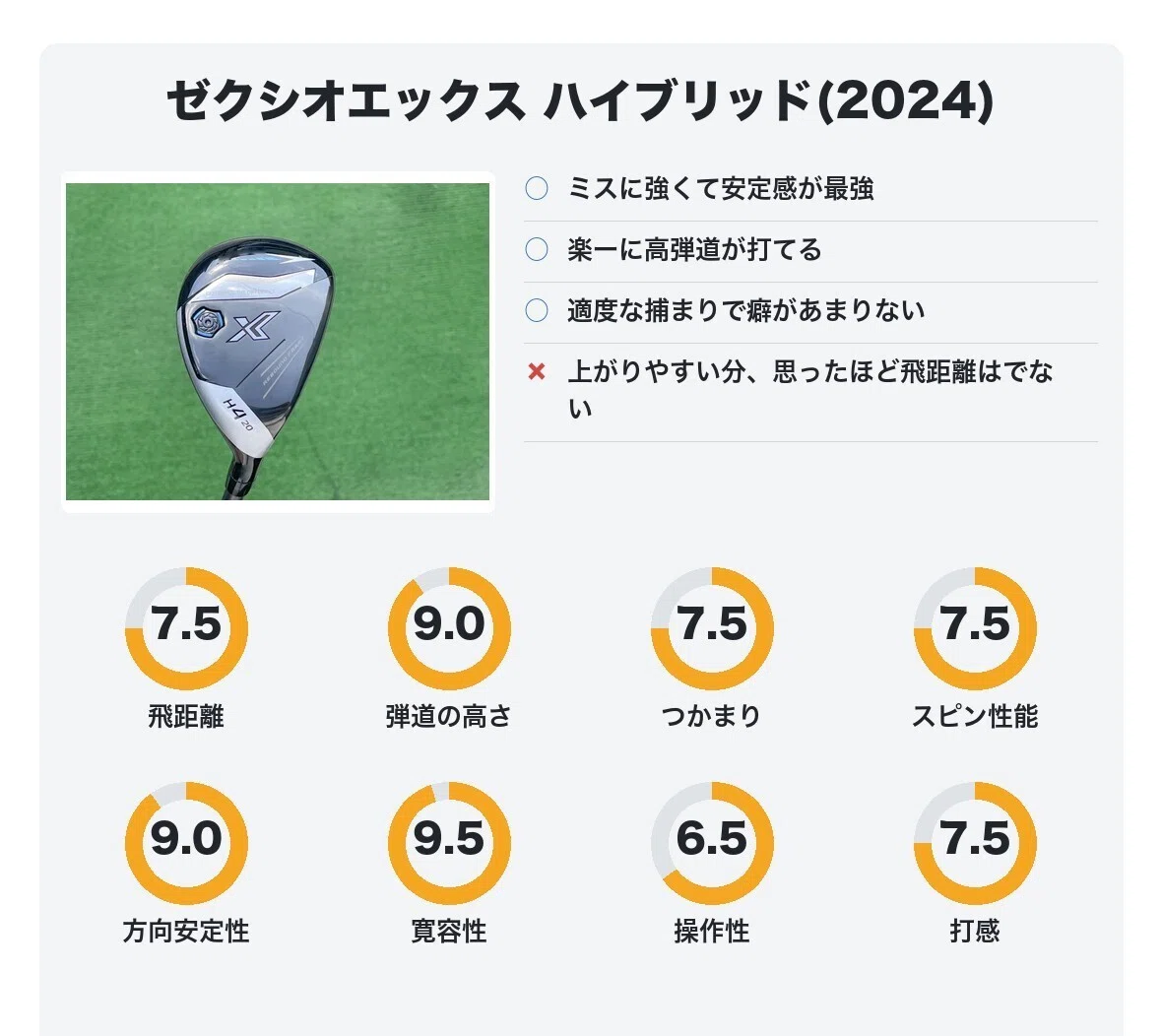 ユーティリティ PRIME・H5(22度)・R(SP-1200)中古④ ダンロップ・XXIO Speeder569 ピン ゴルフ用弾道測定器 ★新品　2022年　超飛　ハイブリッド　H5　22度　MAJESTY　PRESTIGIO12　マジェスティ　プレステジオ12　104500