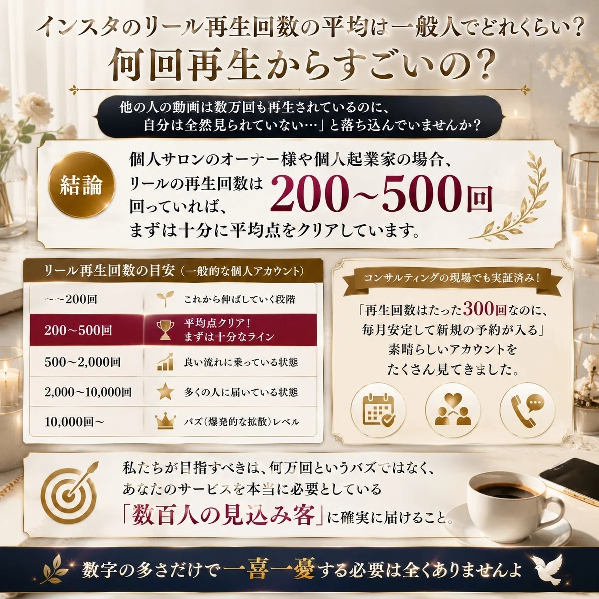 インスタのリール再生回数の平均は一般人でどれくらい？