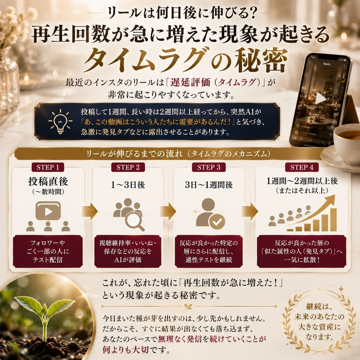 インスタのリールは、「遅延評価（タイムラグ）」が非常に起こりやすい