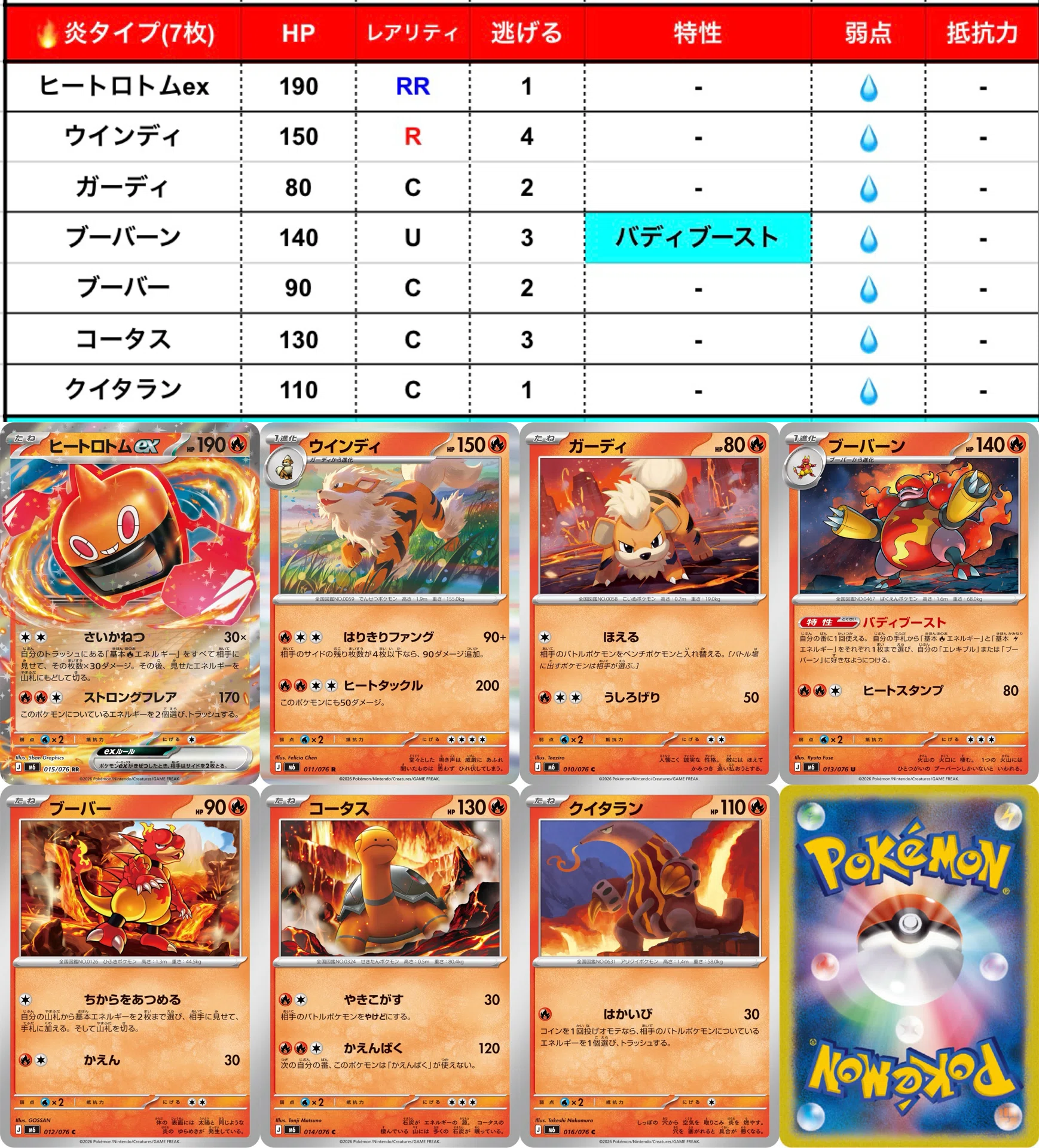 ストームエメラルダ】シールド戦に出たよ〜！【3勝✌️】｜zun