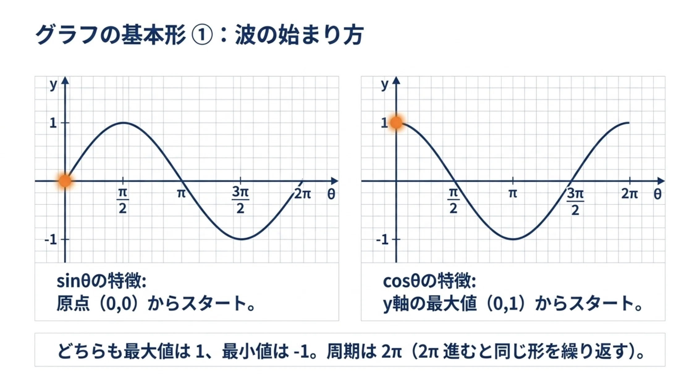 Mastering Trigonometric Functions Part 2: High School Math Explanation ...