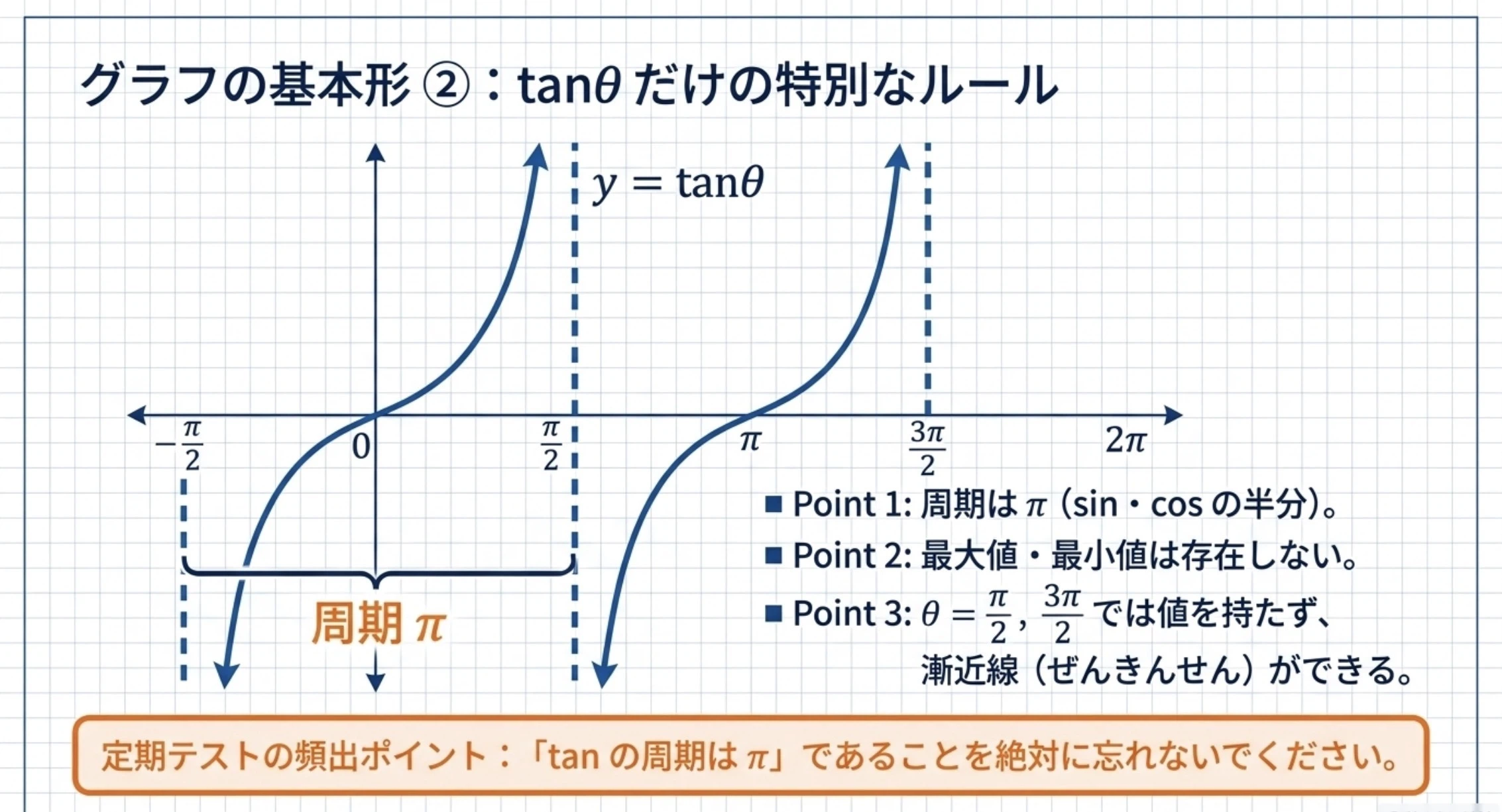 Triq Table Mastering Trigonometric Functions Part 2: High School Math Explanation ...