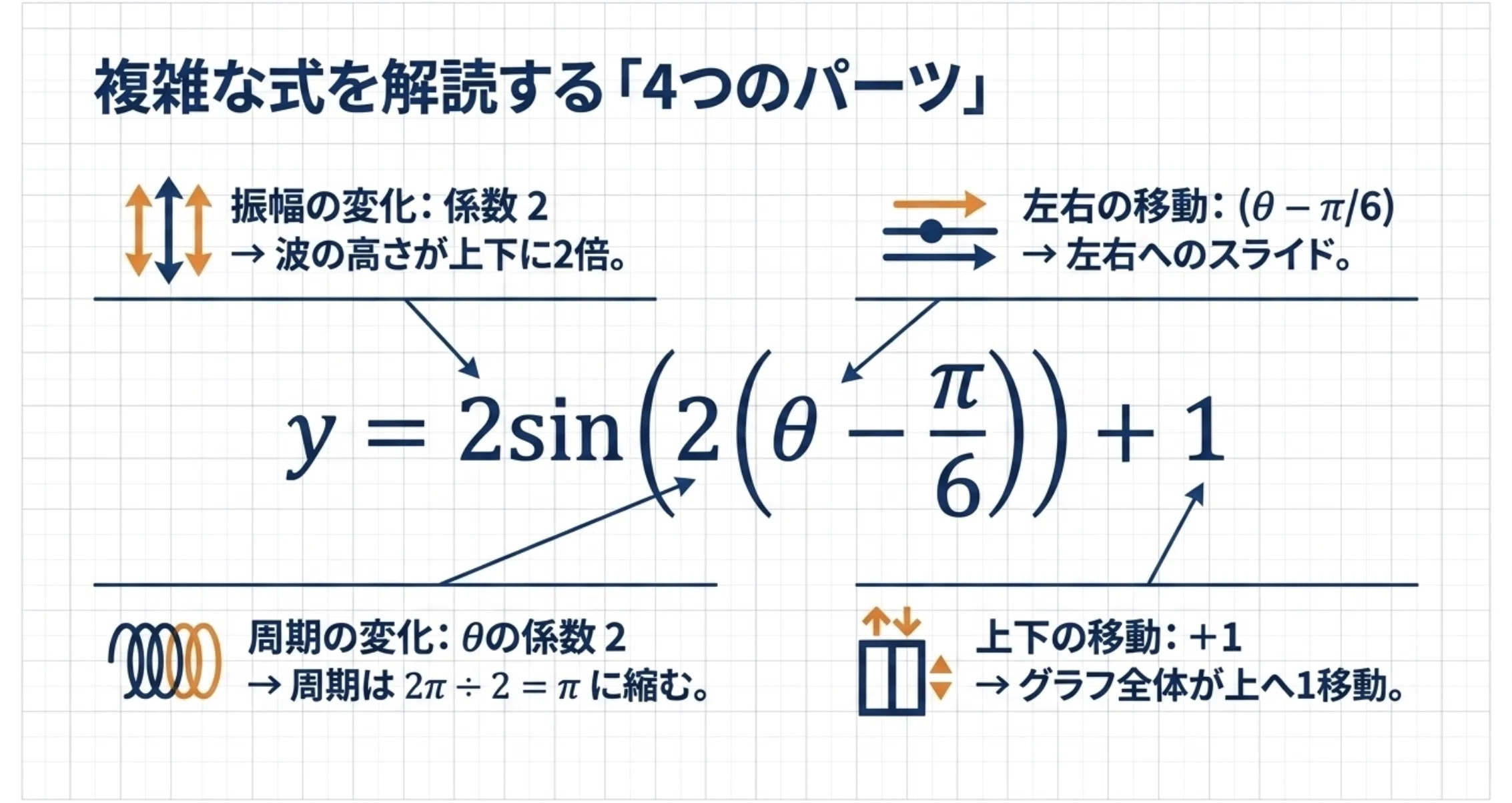Mastering Trigonometric Functions Part 2: High School Math Explanation ...