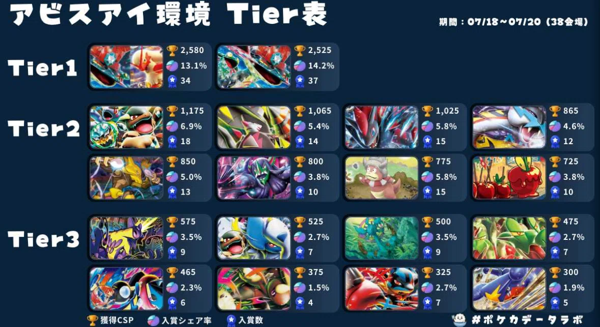 PTCGL1948達成 ストリンダーバレット回し方備忘録 無料1万6000字以上
