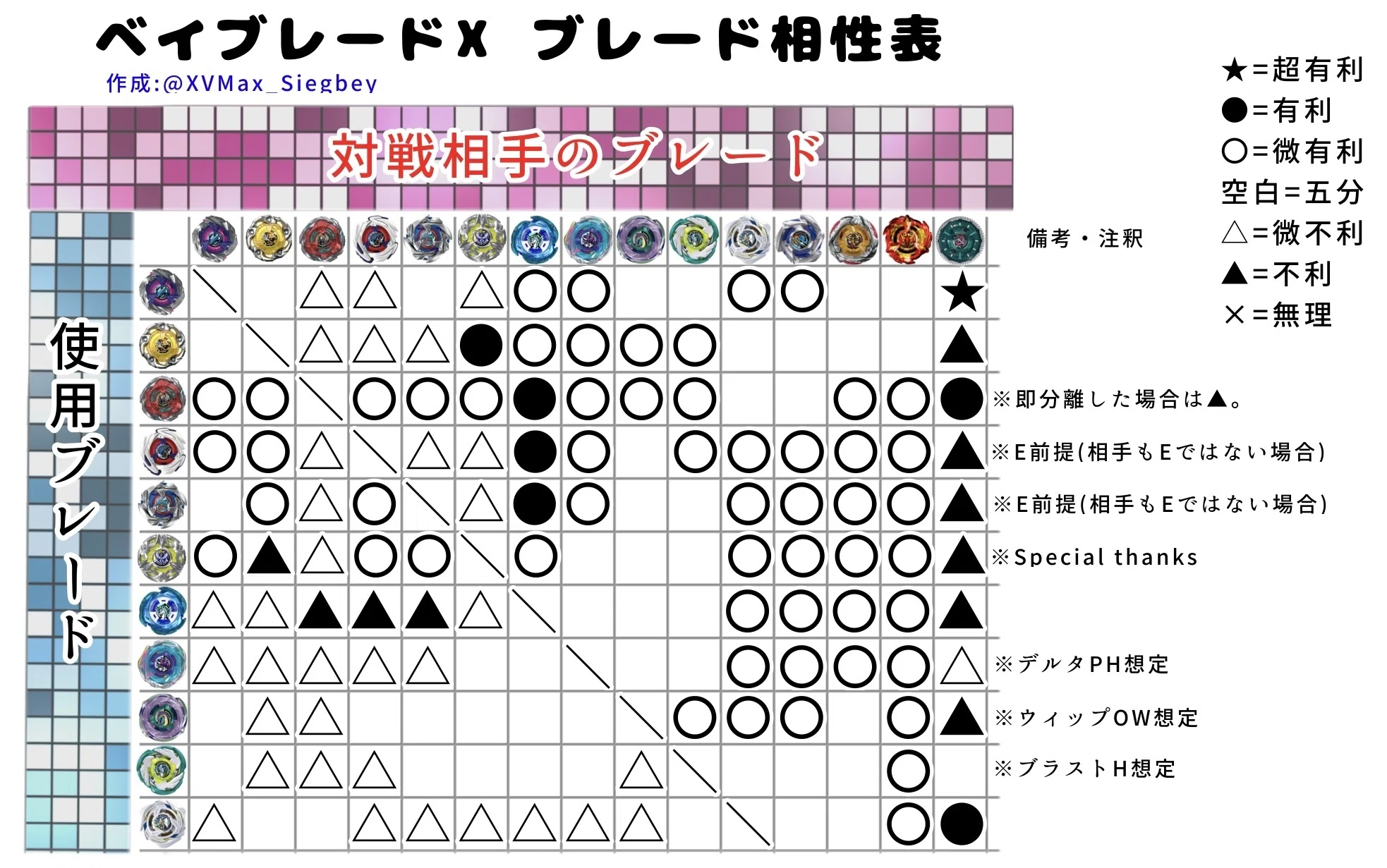 第10弾!!】ベイブレードXティア表【個性派揃い】+おまけ｜ジーク