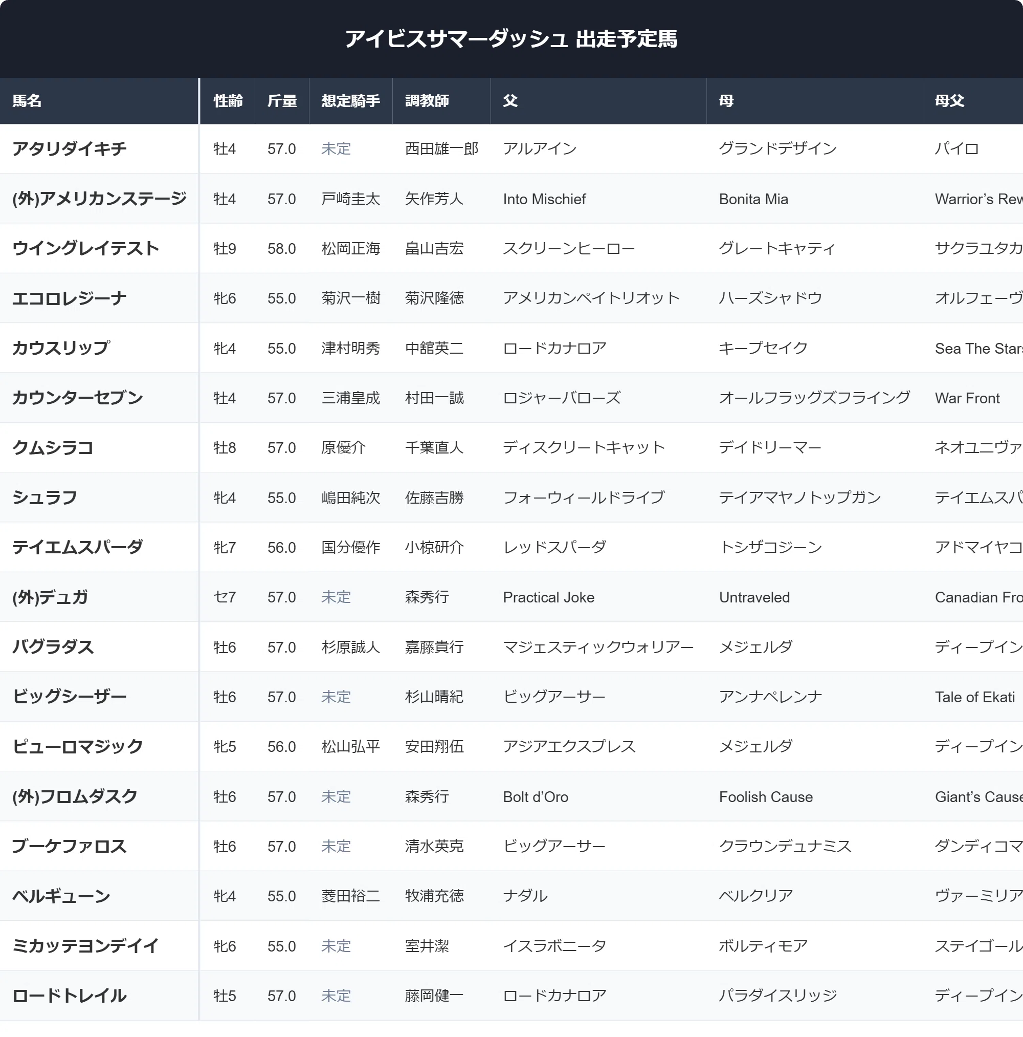 アイビスサマーダッシュ過去データ検証！外枠圧倒の真相と激走の法則