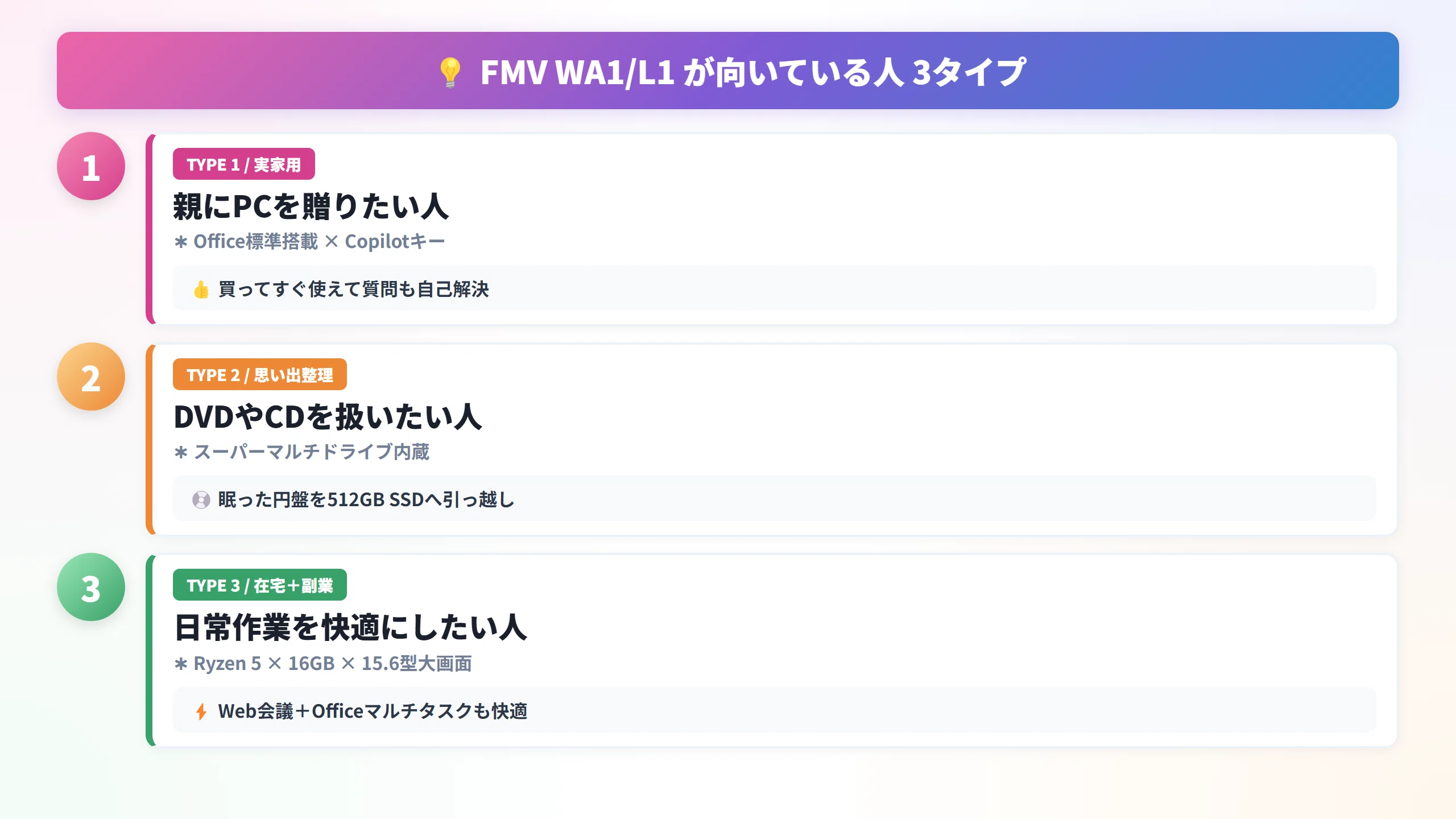 DVDが読めるノートが欲しい」母の一言から始まった富士通FMV WA1/L1