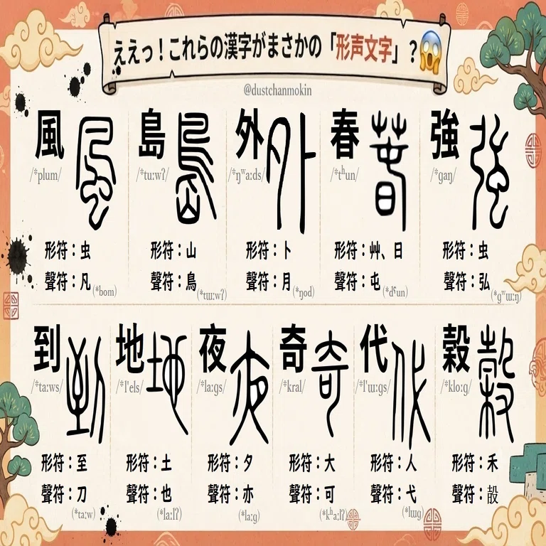 形声 文字 と は