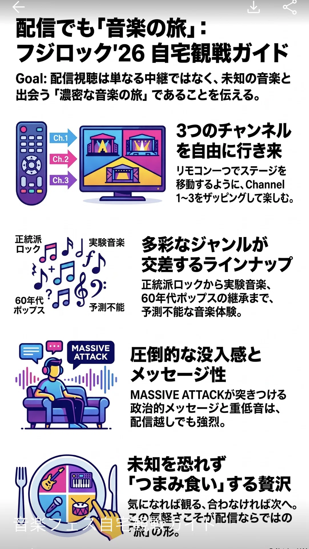 フジロックは家で観ても音楽の旅だった。FUJI ROCK FESTIVAL '26 配信3