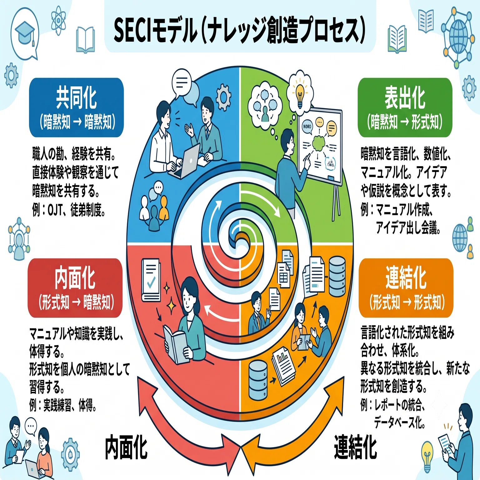 第24回】「うちの空気」は変えられるか？暗黙のルールに挑む50代の組織
