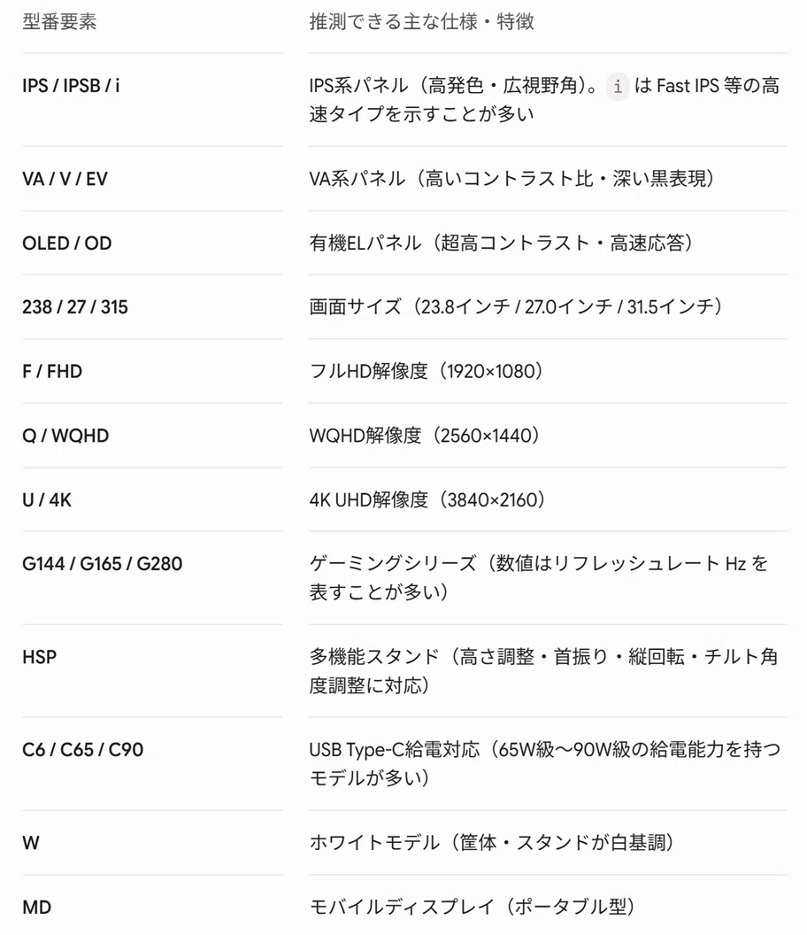 JAPANNEXTのPCディスプレイ、型番の見方ガイド 2026.7｜新道 由生