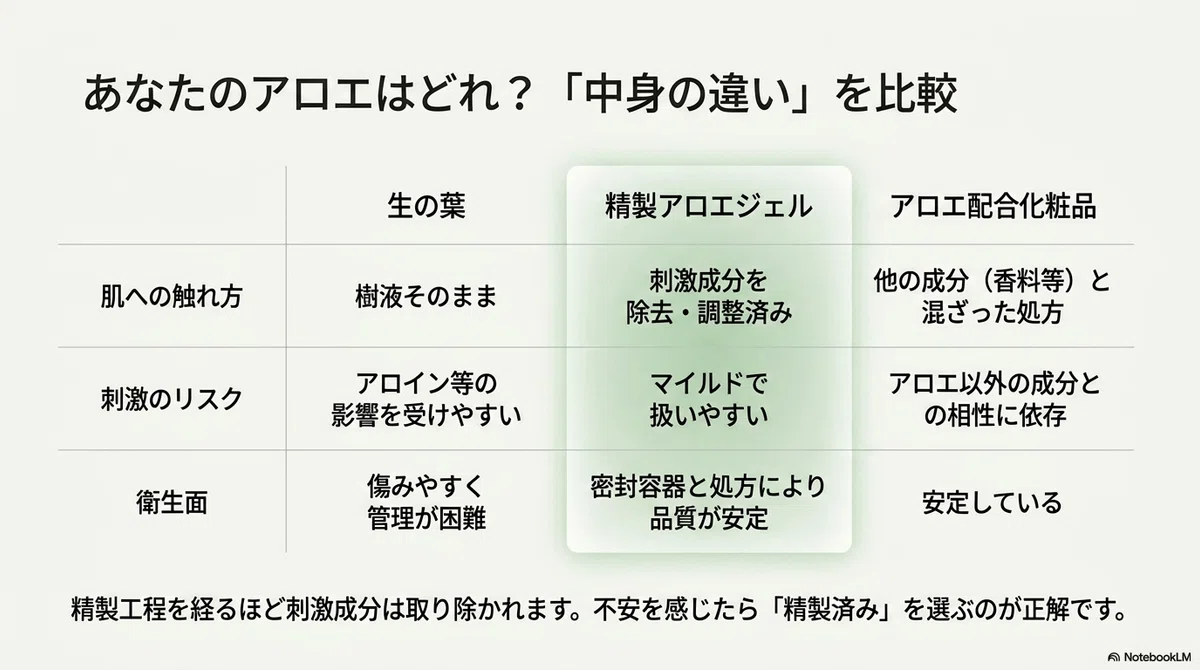 生アロエと精製ジェルの違い（その2）