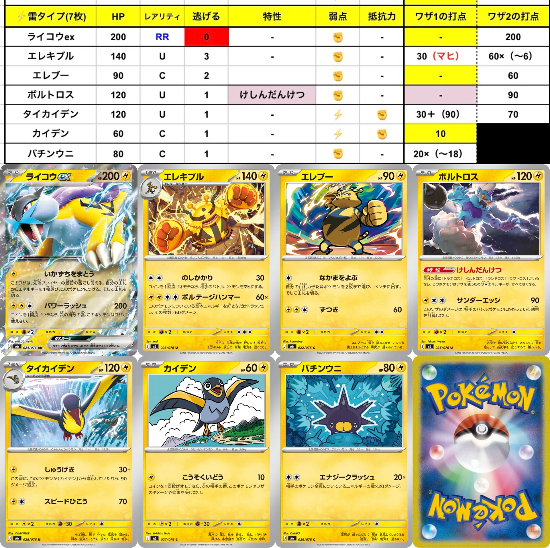 ストームエメラルダ】シールド戦に出たよ〜！【3勝✌️】｜zun