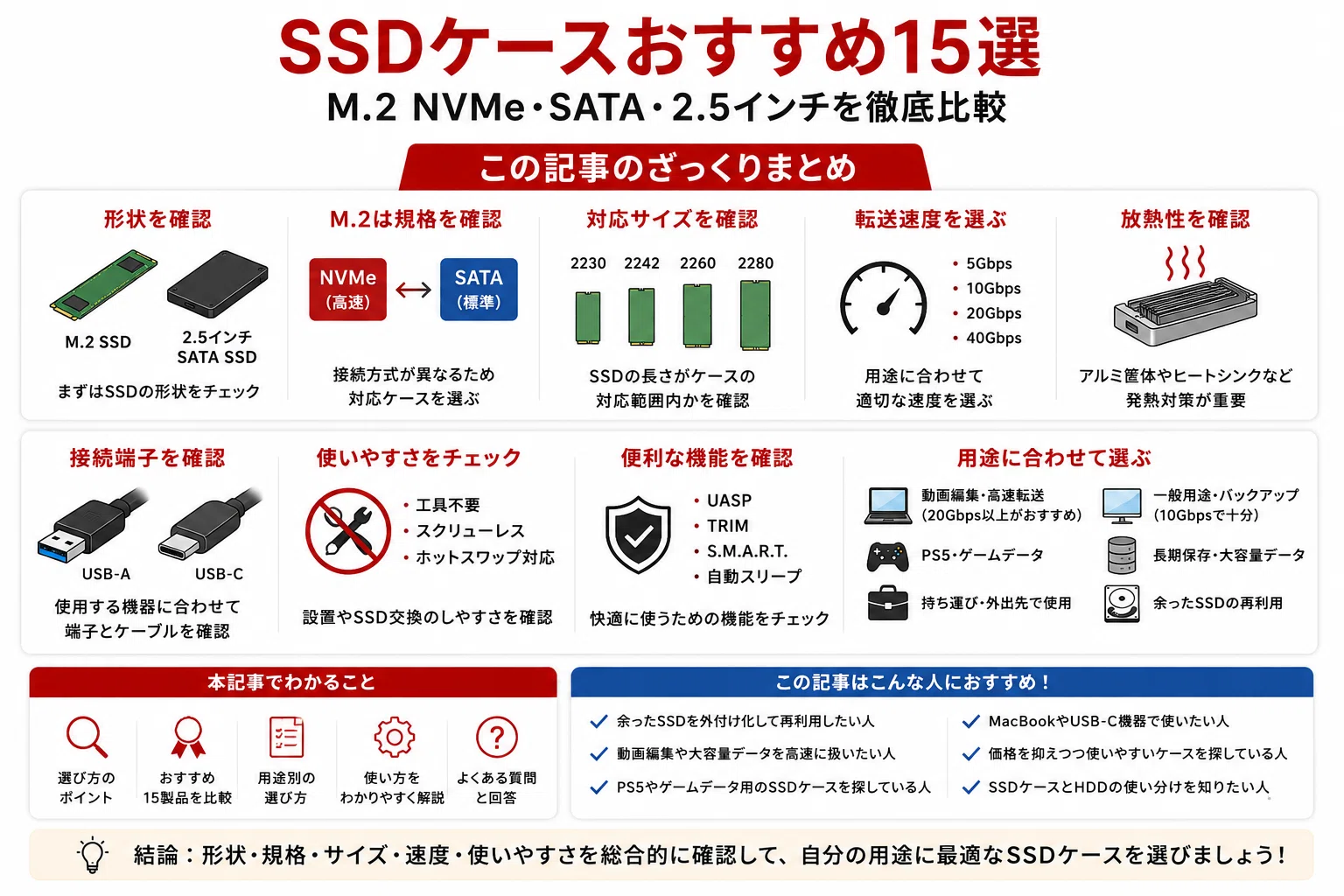 M.SSD NVME SATA エンクロージャー SSDのバックアップ作成に便利 動画