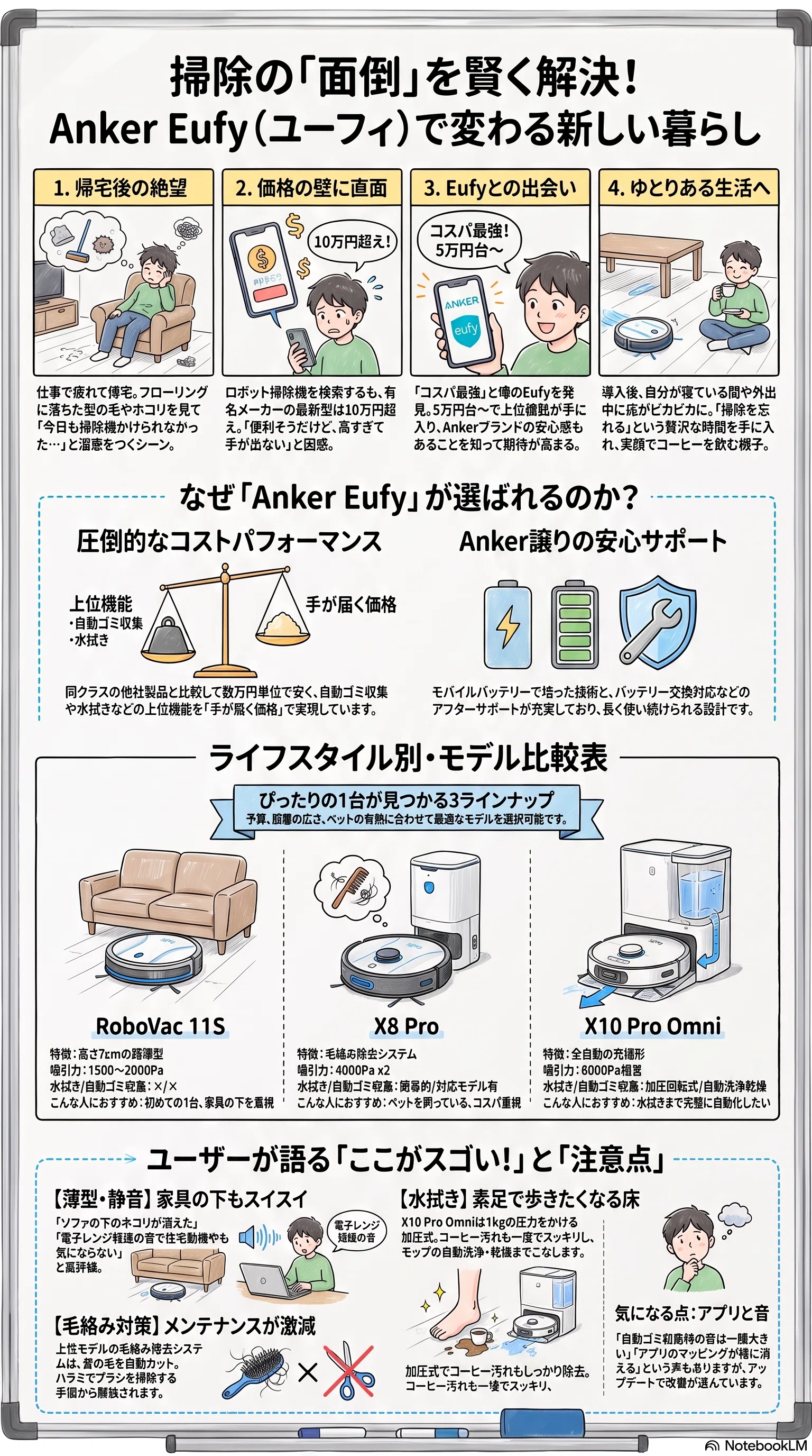 Anker Eufy（ユーフィー） 口コミ徹底調査｜掃除機の実力｜家電の