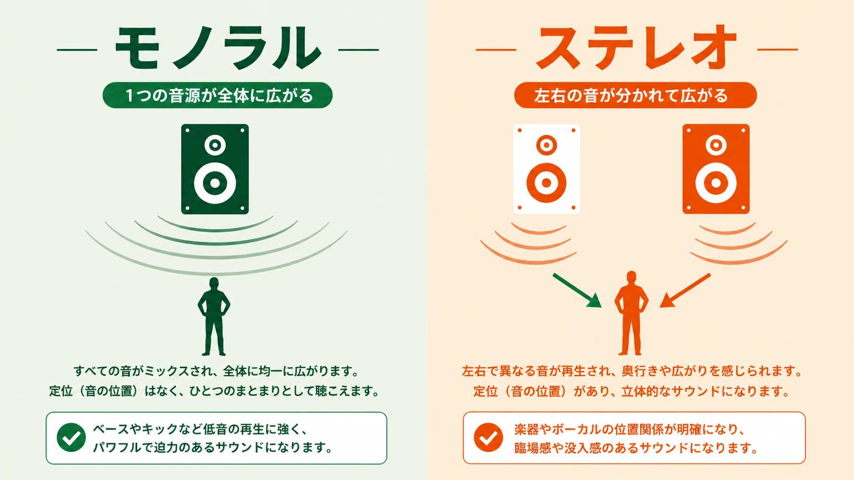 モノラル ステレオ 違い