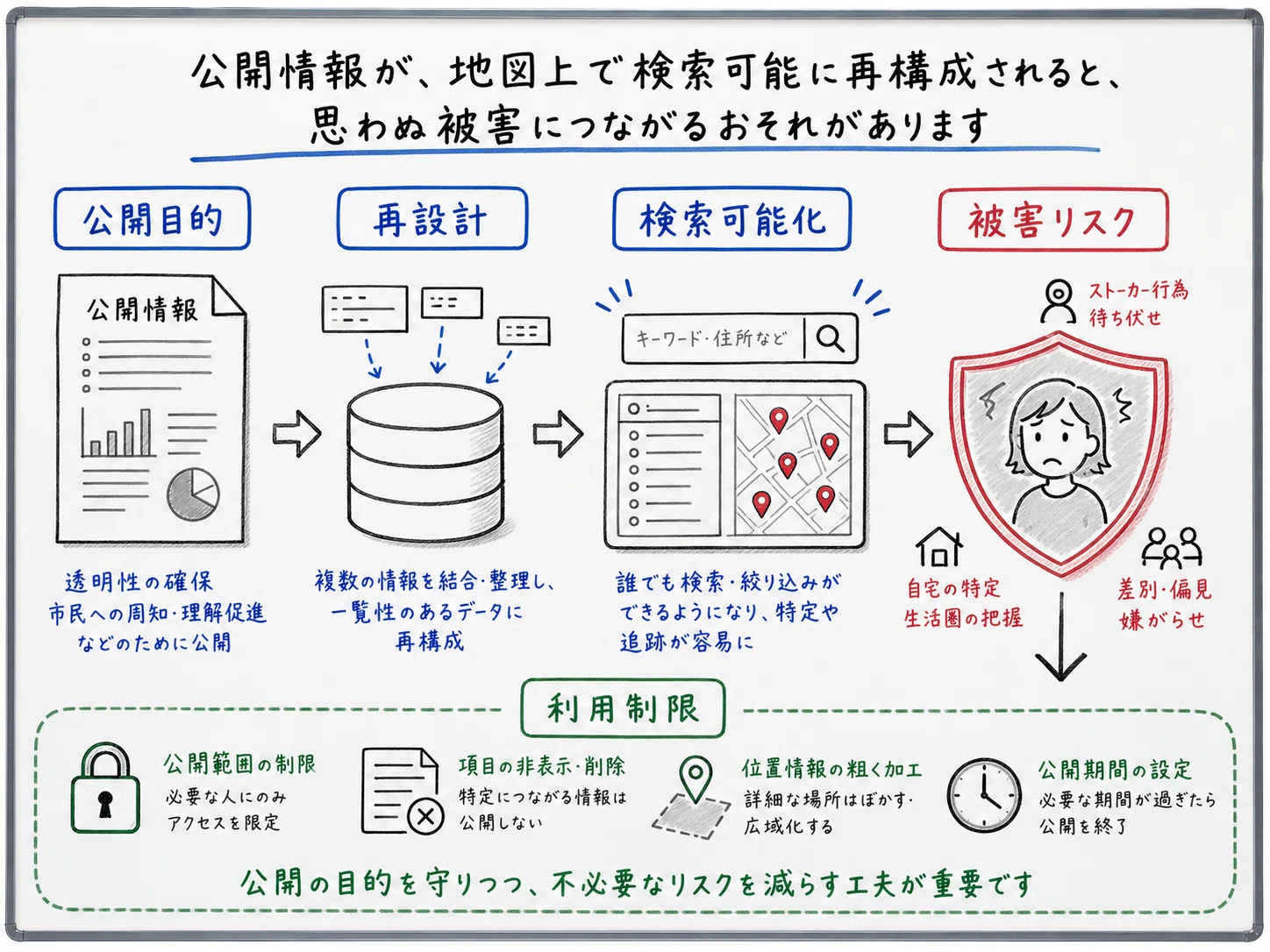 官報 自己 破産 マップ
