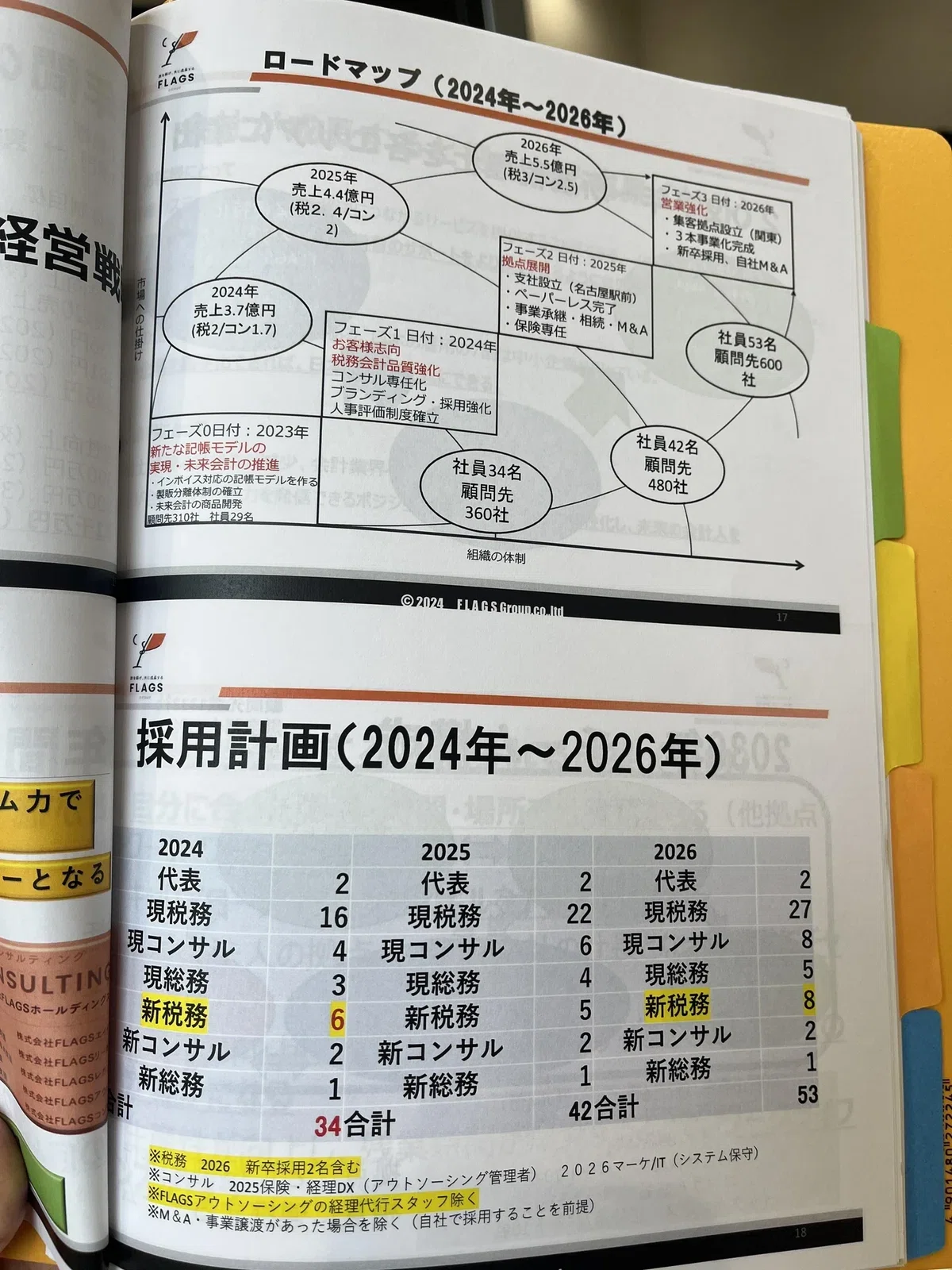 Article content
