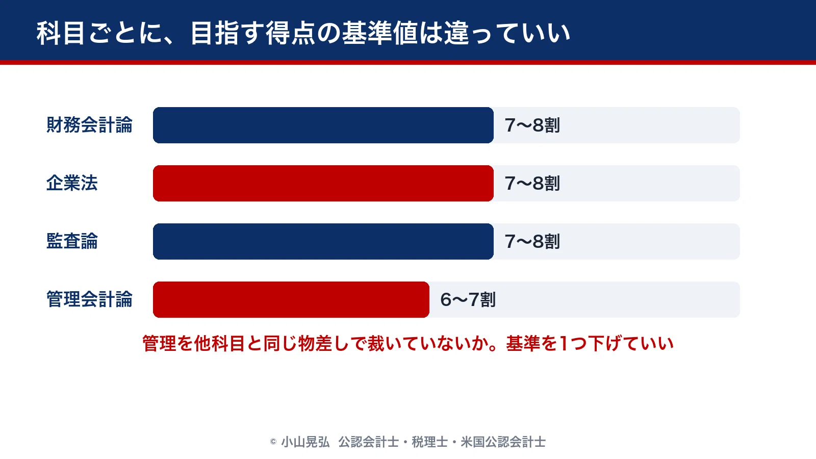 会計士受験】管理会計が伸びない人へ。計算を定着させる「復習の間隔