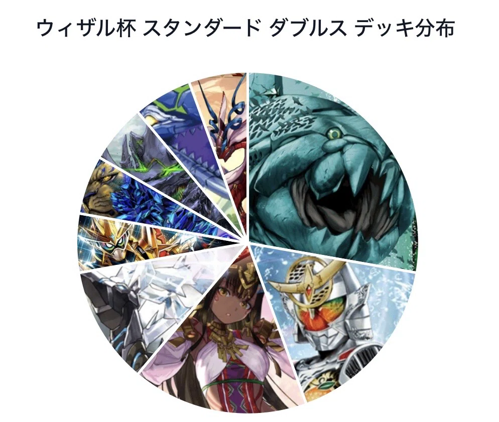 バトルスピリッツ 非公認大会 ウィゼル杯イベントレポートvol.1｜ここ
