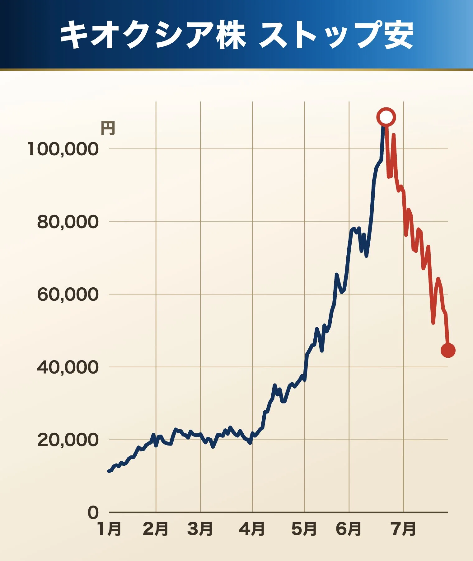 キオクシア 株価 掲示板