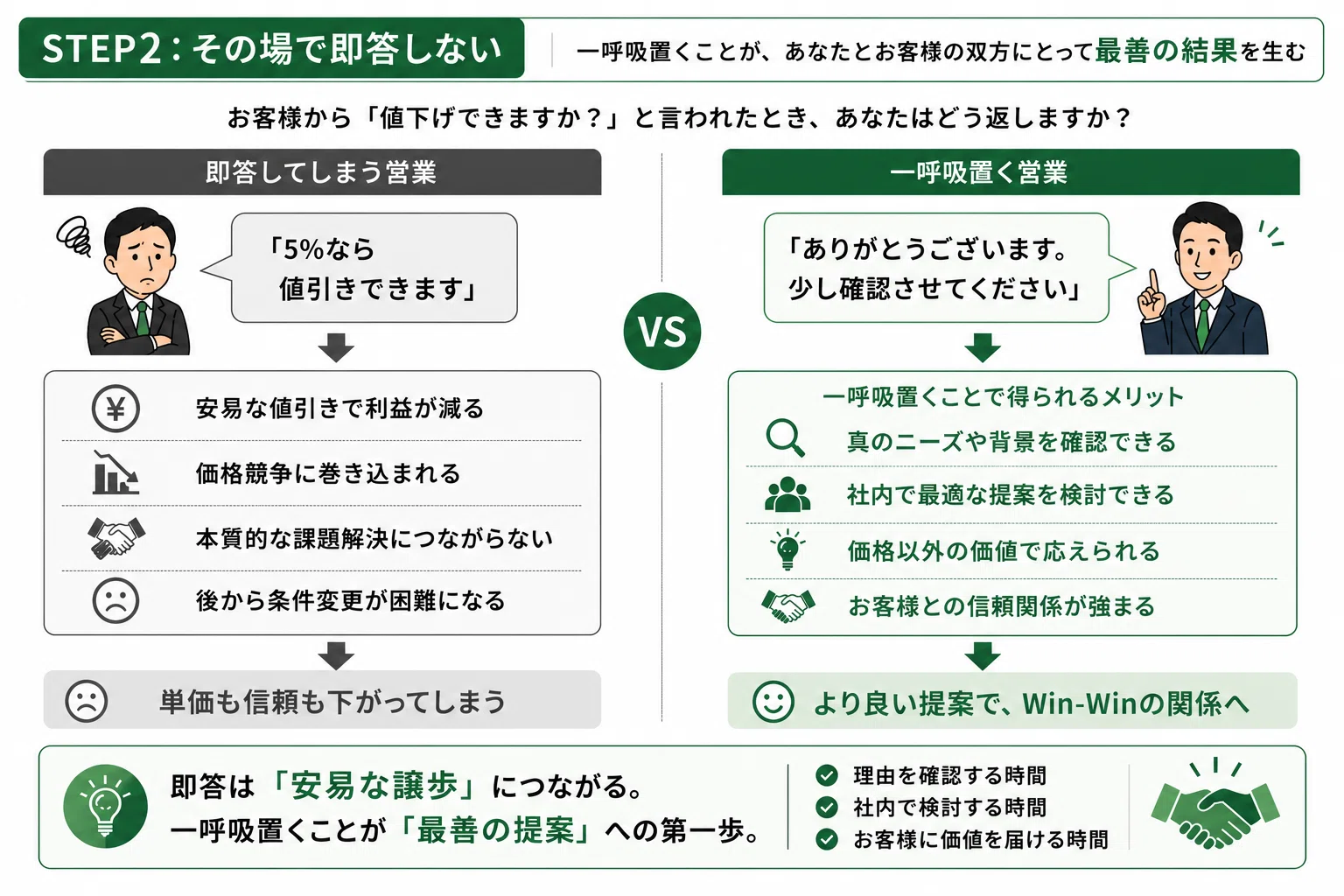 値下げできますか？」に負けない営業へ。価格交渉で主導権を握る考え方