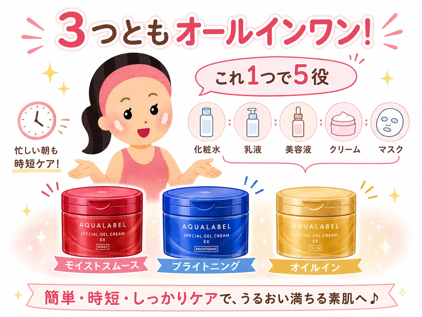 アクアレーベル オールインワンジェルクリームEX 赤・青・金どれがいい