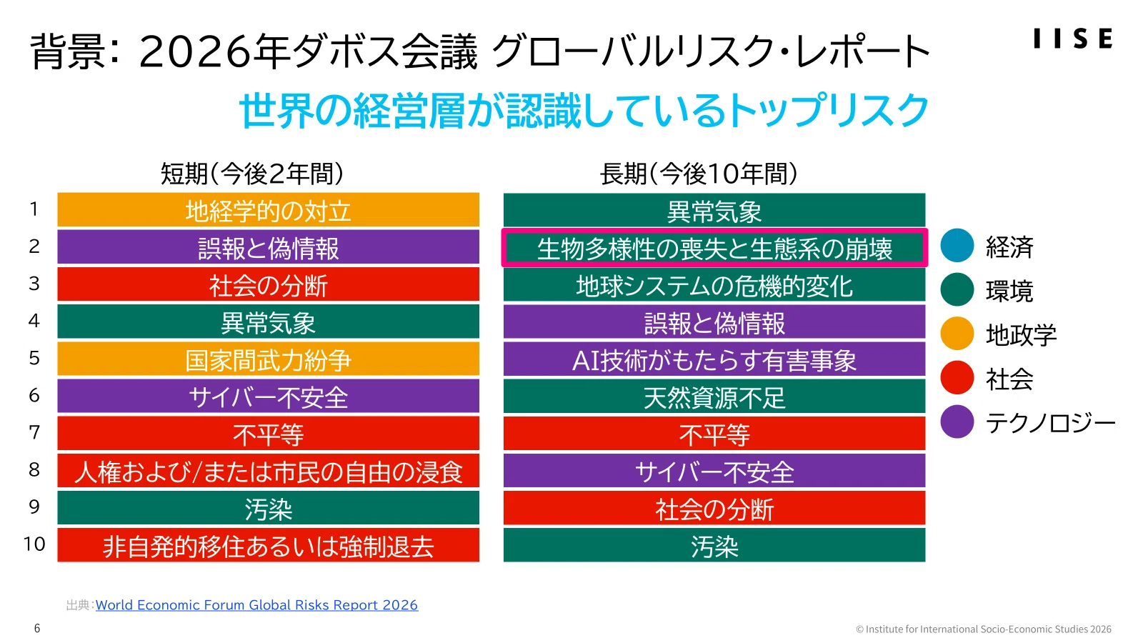 ウェビナー開催レポート】テクノロジーセクターのネイチャーポジティブ