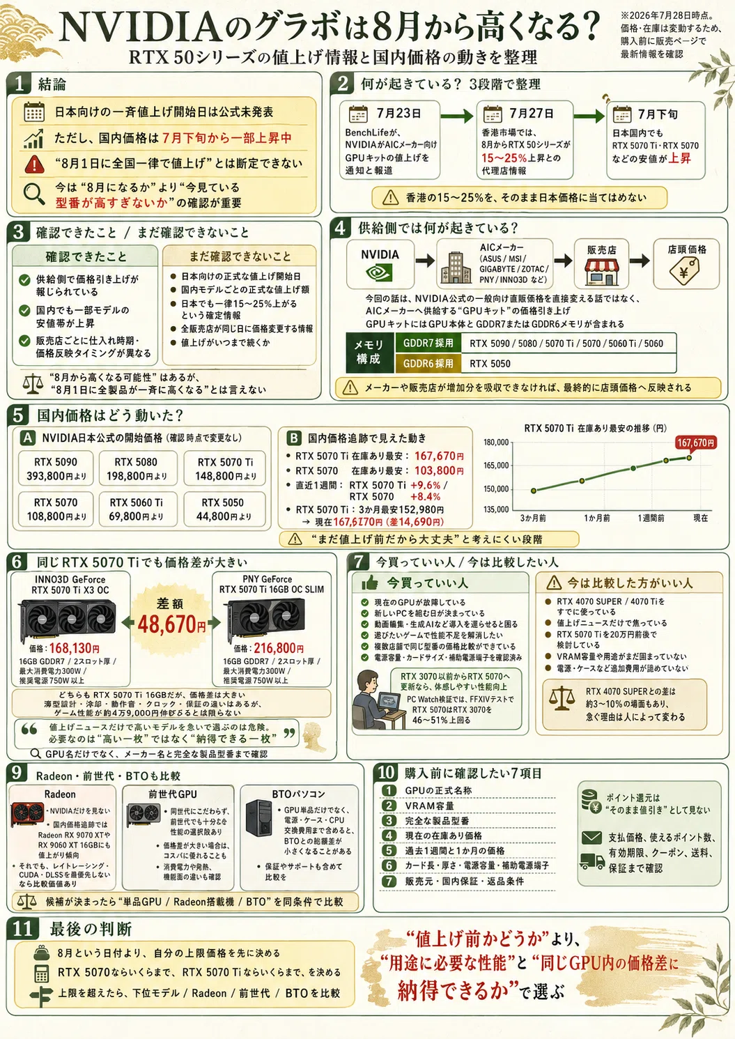 NVIDIAのグラボは8月から高くなる？RTX 50シリーズの値上げ情報と国内