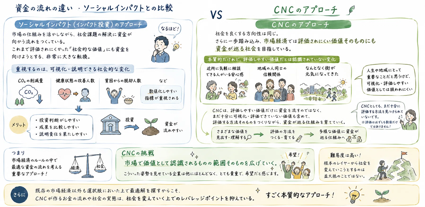 【中古】 内定獲得のための戦略的アプローチ 02後編）ありたい社会を「根本」からつくるCNCのアプローチ｜とく