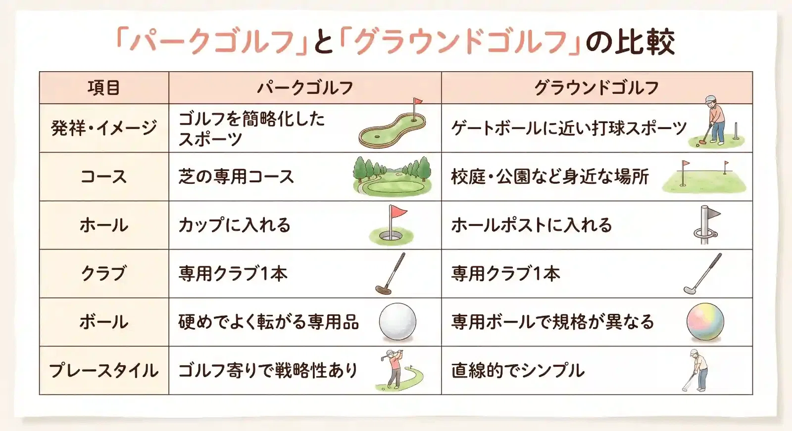 グランド ゴルフ と ゲートボール の 違い