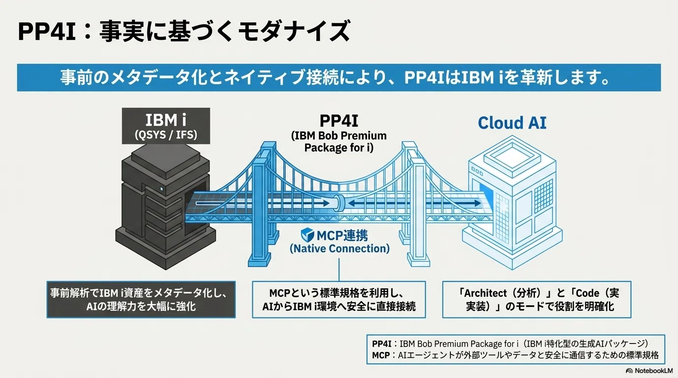IBM Zの最新AI「PP4Z」に学ぶ：IBM iのレガシー資産を壊さずにAI