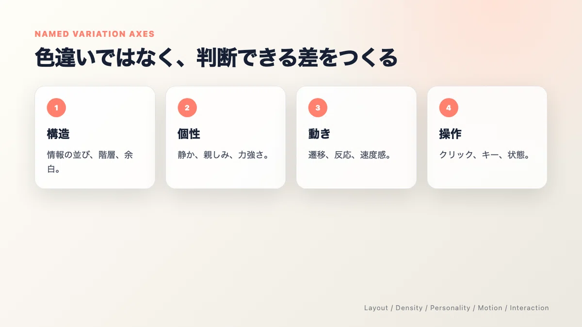 Don't Settle on a UI Instantly: How to Compare Multiple Proposals with ...