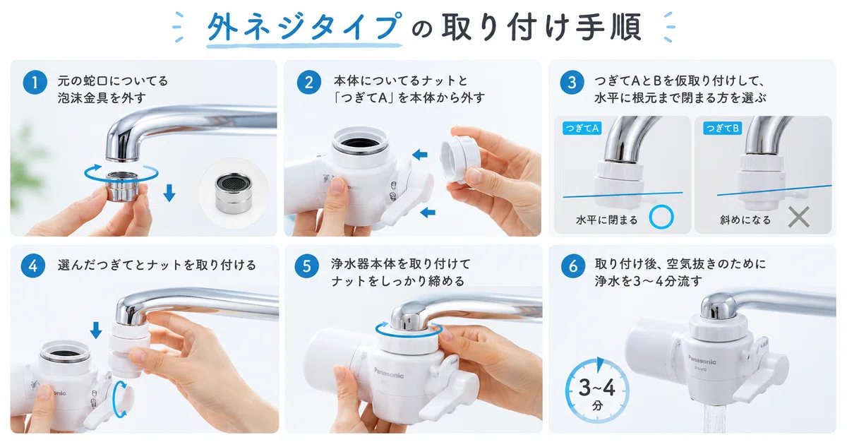 Panasonic 蛇口用浄水器 本体 パナソニック蛇口直結型浄水器を取り付け方まで徹底レビュー｜PFOS