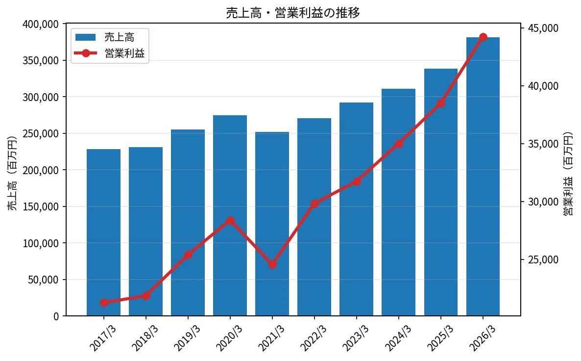 日 鉄 ソリューションズ 株価