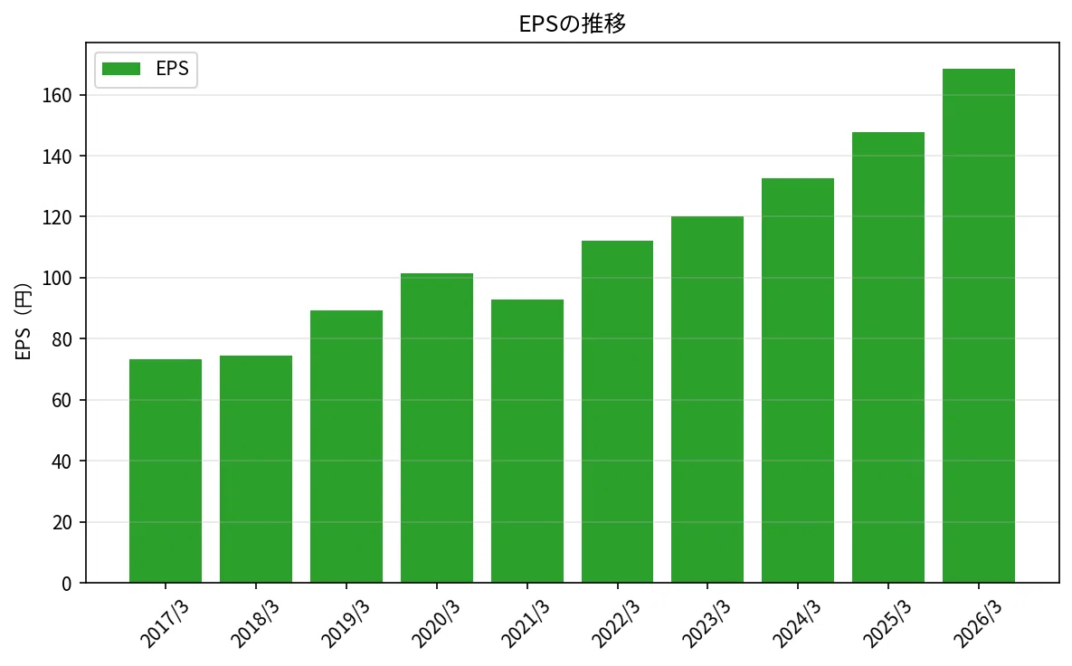 日 鉄 ソリューションズ 株価