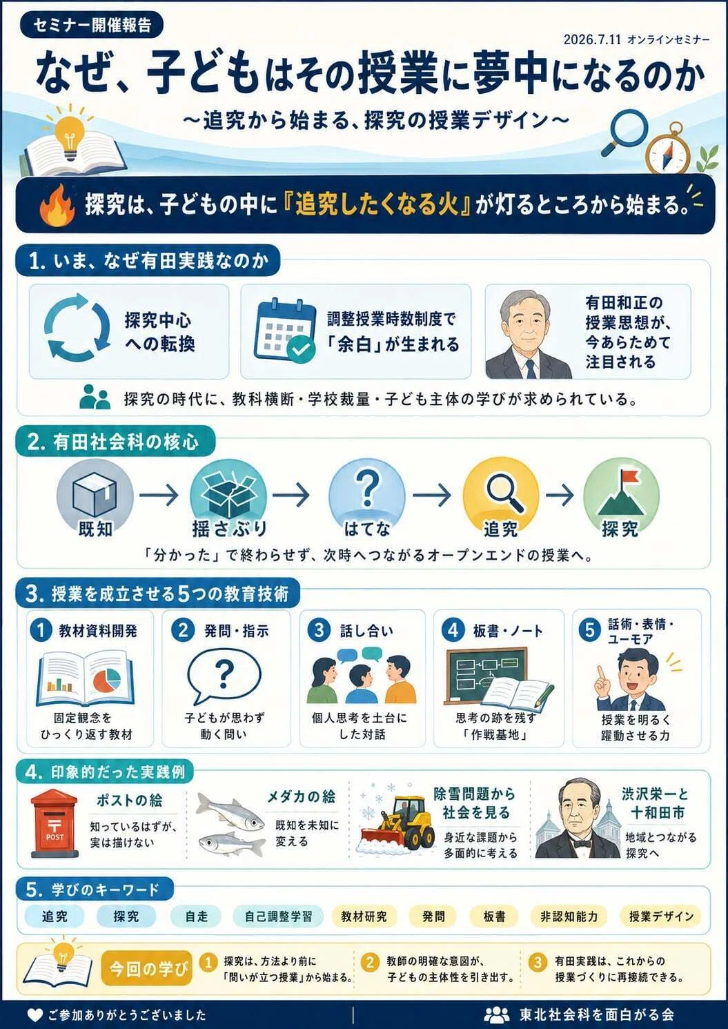 やっと時代が有田実践に追いついた！ ～追究から始まる探究の授業