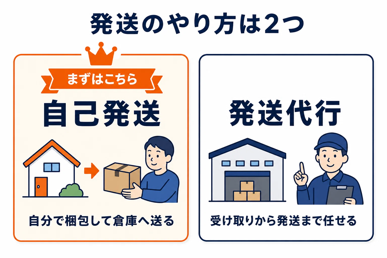 Shopeeの海外発送、結局どうやるの？｜答えは「東京に宅急便を1本送る
