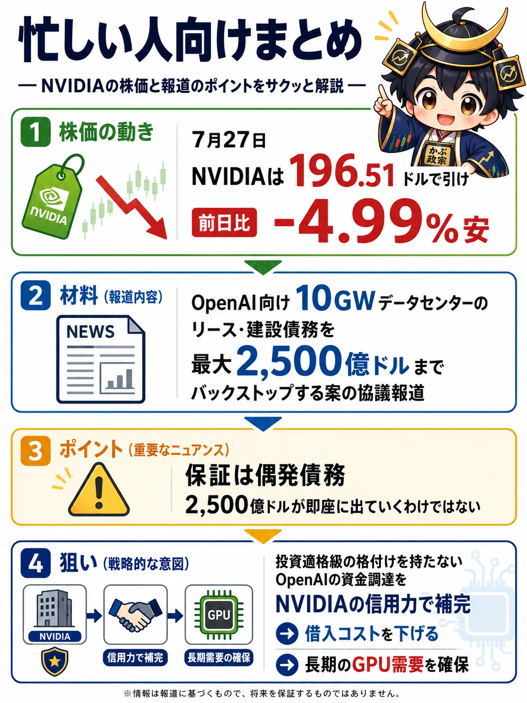 保有株】NVIDIA急落、2500億ドル保証を株主目線で点検｜かぶ政宗＠株式