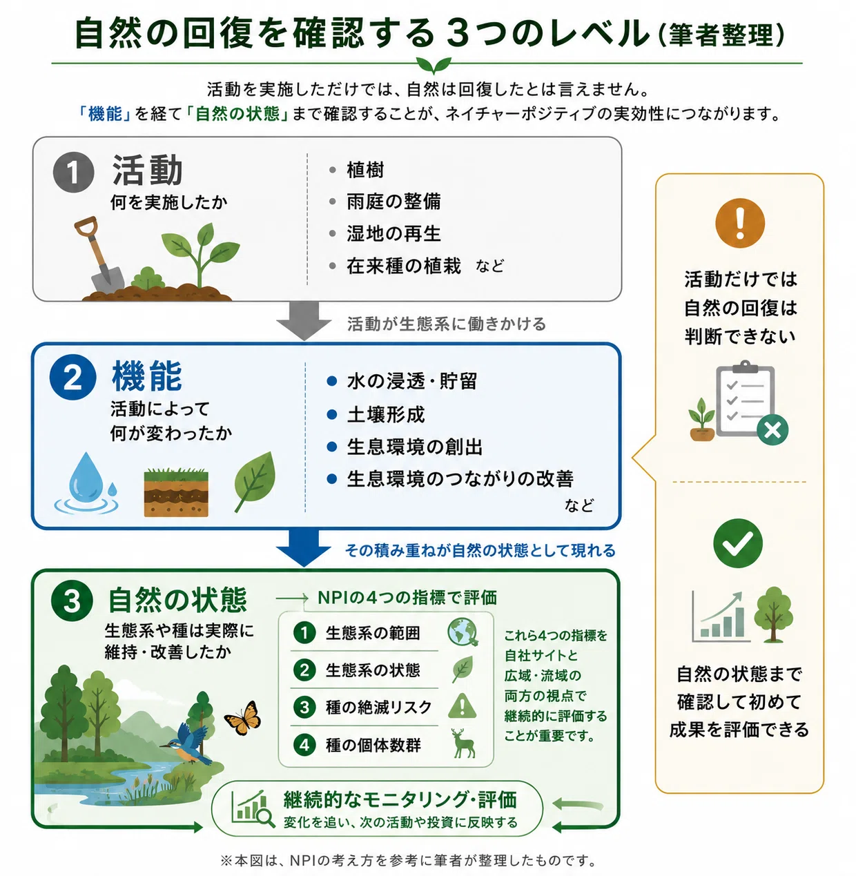 自然を回復する仕組みは、地域からつくれるか——NPIのフレームワークと