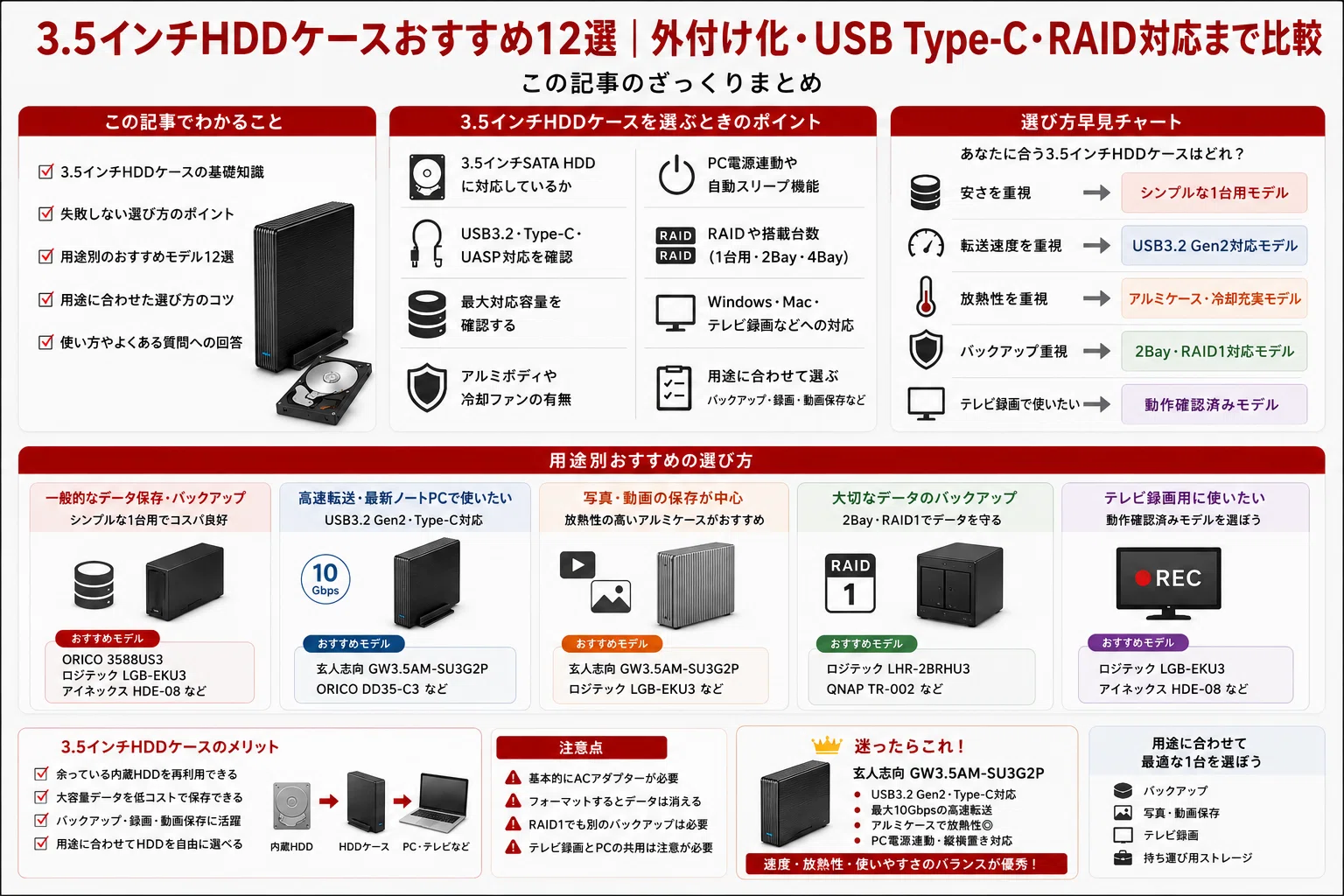 3.5インチHDDケースおすすめ12選｜外付け化・USB Type-C・RAID対応まで
